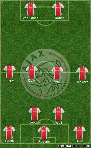 AFC Ajax Formation 2012