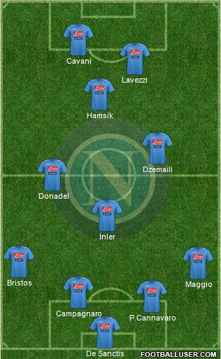 Napoli Formation 2012