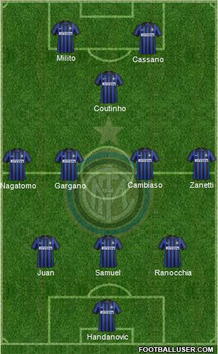 F.C. Internazionale Formation 2012