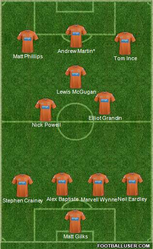 Blackpool Formation 2012
