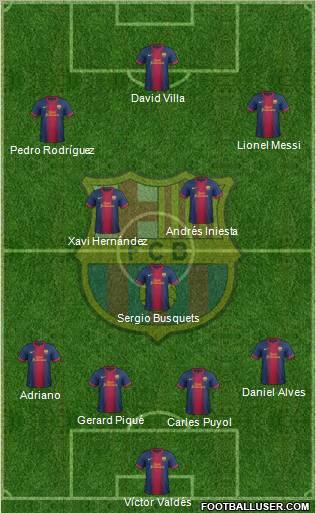 F.C. Barcelona Formation 2012