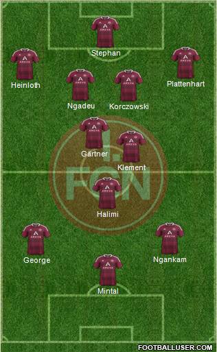 1.FC Nürnberg Formation 2012
