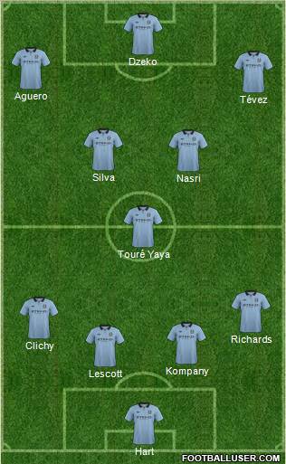 Manchester City Formation 2012