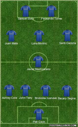 Chelsea Formation 2012