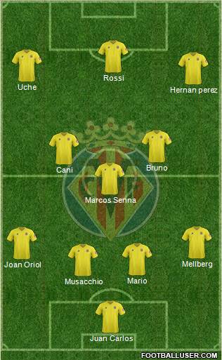 Villarreal C.F., S.A.D. Formation 2012