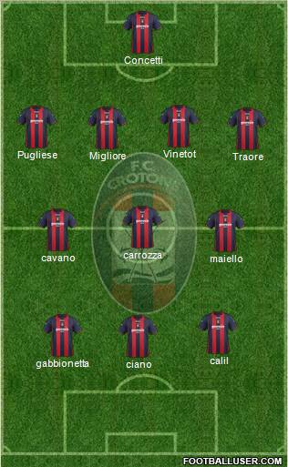 Crotone Formation 2012