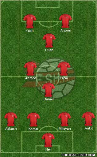 Albania Formation 2012
