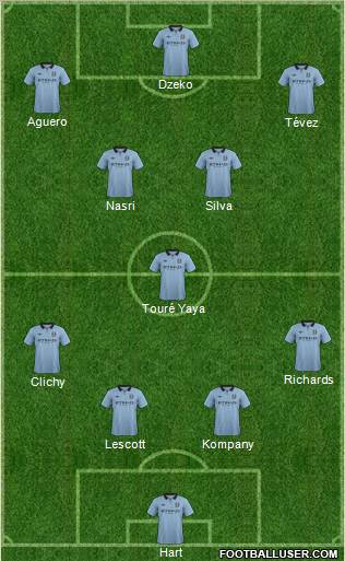 Manchester City Formation 2012