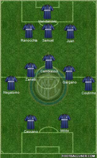 F.C. Internazionale Formation 2012