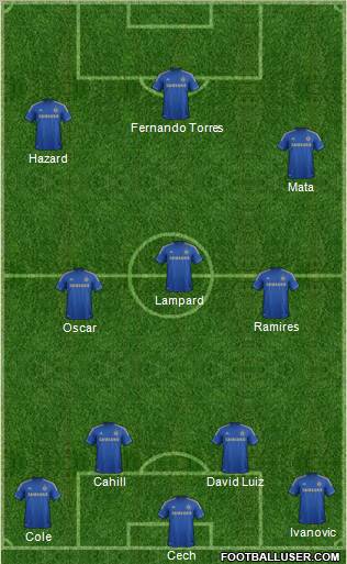 Chelsea Formation 2012