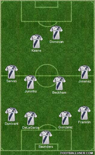 Los Angeles Galaxy Formation 2012