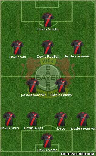 Bayer 04 Leverkusen Formation 2012