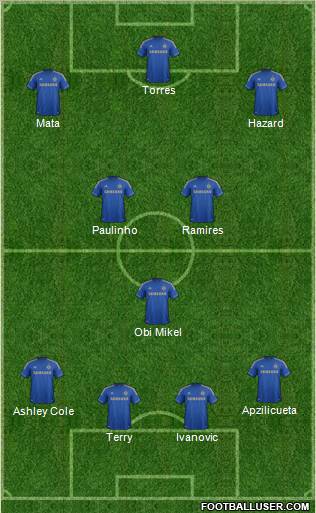 Chelsea Formation 2012