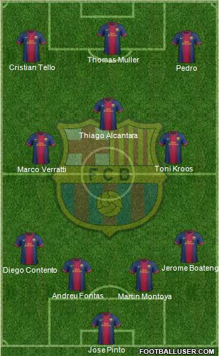 F.C. Barcelona Formation 2012