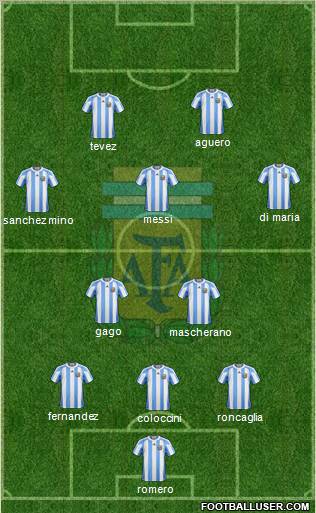 Argentina Formation 2012
