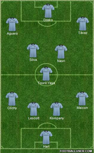 Manchester City Formation 2012