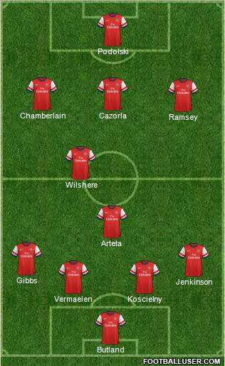 Arsenal Formation 2012