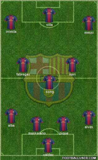 F.C. Barcelona Formation 2012