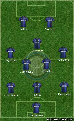 F.C. Internazionale Formation 2012