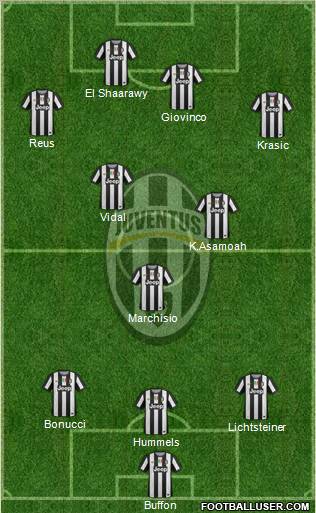 Juventus Formation 2012