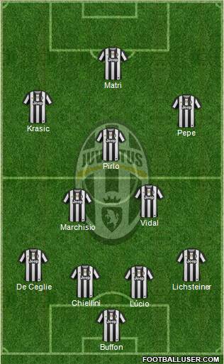 Juventus Formation 2012