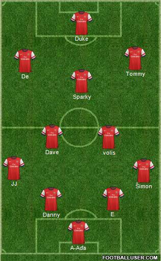 Arsenal Formation 2012