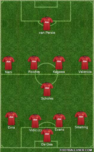 Manchester United Formation 2012
