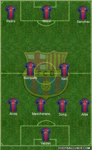 F.C. Barcelona Formation 2012