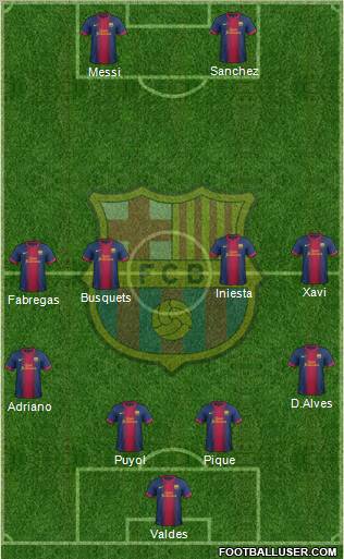 F.C. Barcelona Formation 2012