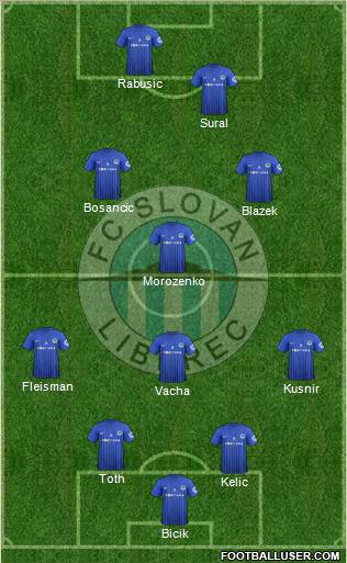 Slovan Liberec Formation 2012