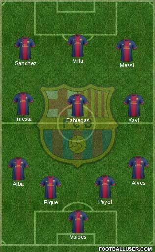 F.C. Barcelona Formation 2012
