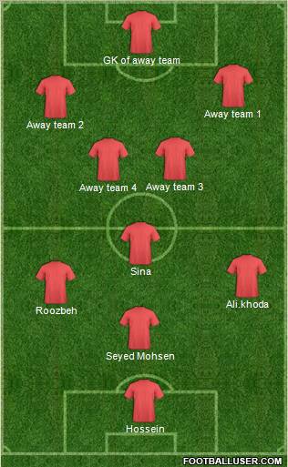 Dream Team Formation 2012