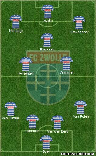 FC Zwolle Formation 2012