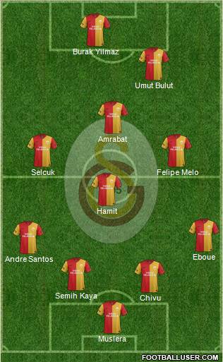 Galatasaray SK Formation 2012