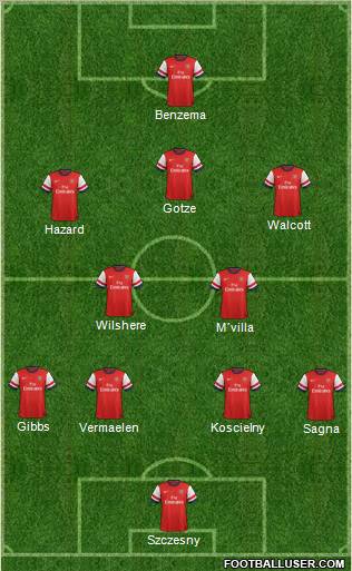 Arsenal Formation 2012