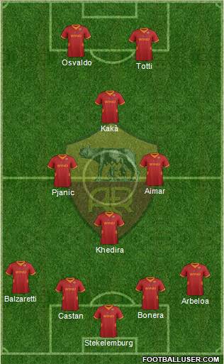 AS Roma Formation 2012