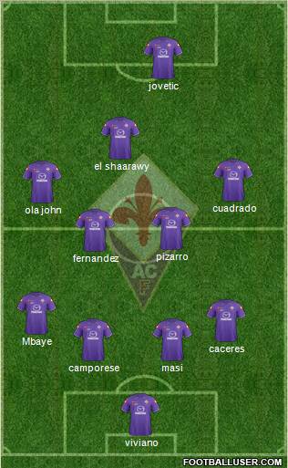 Fiorentina Formation 2012