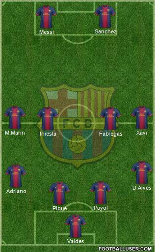 F.C. Barcelona Formation 2012