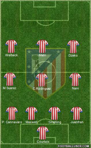 C. Atlético Madrid S.A.D. Formation 2012
