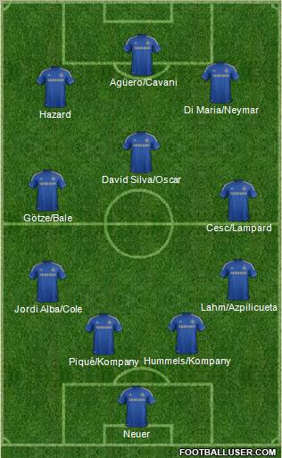 Chelsea Formation 2012