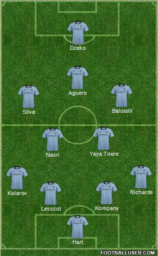 Manchester City Formation 2012