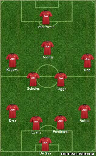 Manchester United Formation 2012