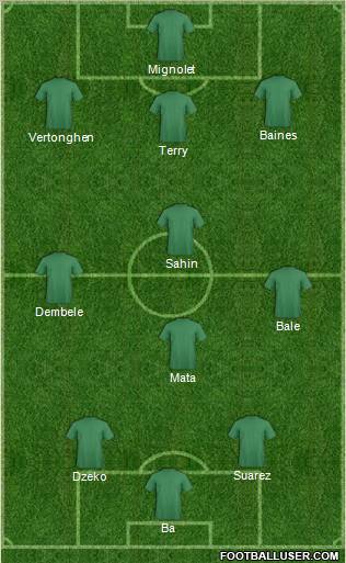 Champions League Team Formation 2012