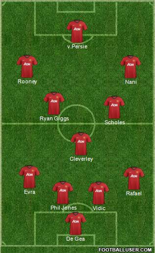 Manchester United Formation 2012