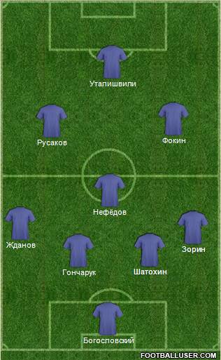 Fifa Team Formation 2012