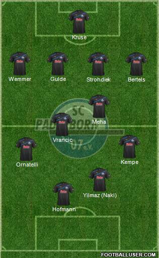 SC Paderborn 07 Formation 2012