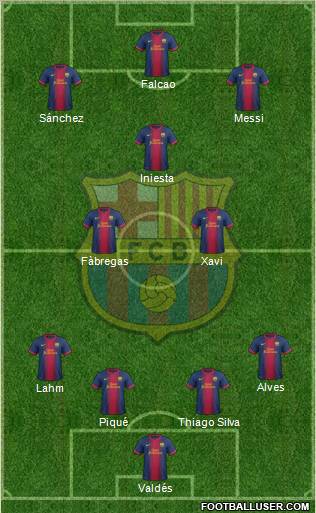 F.C. Barcelona Formation 2012