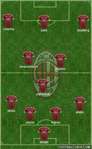 A.C. Milan Formation 2012
