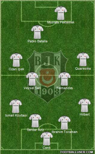 Besiktas JK Formation 2012