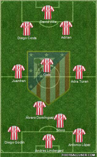 Atlético Madrid B Formation 2012